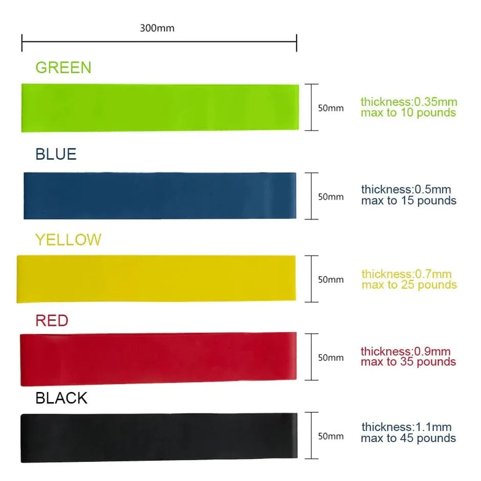 Loop Resistance Bands Set – Exercise Bands for Workout, Home Gym, Yoga & Fitness Training