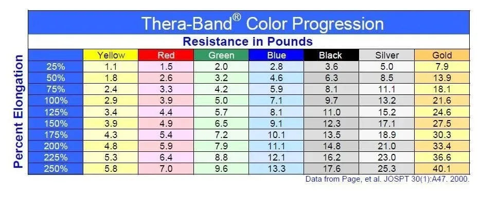 Thera Band Resistance Bands Pack of 3 for Glutes, Fitness & Strength Training – Light, Medium & Strong Exercise Bands for Full Body Workout, Flexibility, Cardio & Home Gym Use