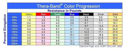 Thera Band Resistance Bands Pack of 3 for Glutes, Fitness & Strength Training – Light, Medium & Strong Exercise Bands for Full Body Workout, Flexibility, Cardio & Home Gym Use