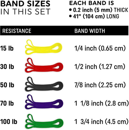 Loop Resistance Bands (13MM–45MM) – Heavy Duty Power Bands for Strength, Mobility & Home Workouts (Single Piece)